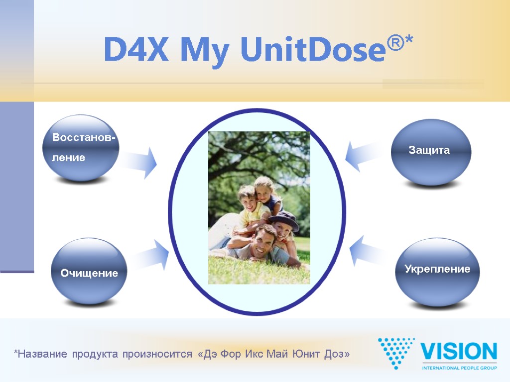 D4X My UnitDose®* Восстанов- ление Защита Укрепление Очищение *Название продукта произносится «Дэ Фор Икс